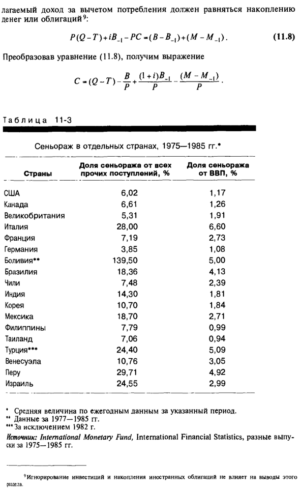 Инфляционный налог и сеньораж