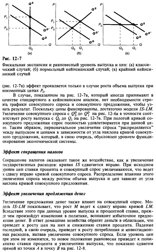 Влияние макроэкономической политики на совокупный спрос