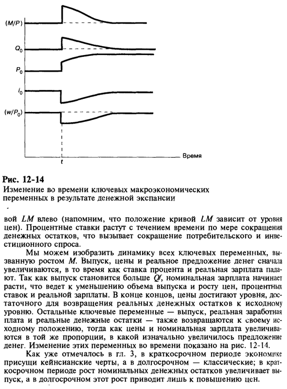 Модель IS-LM в краткосрочном и долгосрочном периодах