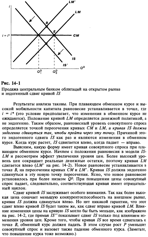 Модель IS-LM при плавающем обменном курсе