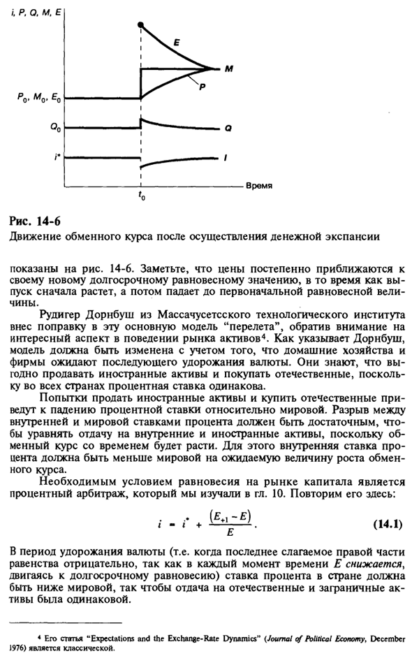 Динамика обменного курса