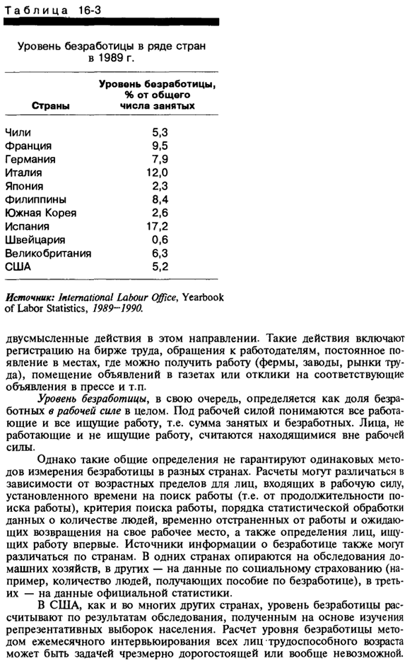 Детальный анализ безработицы