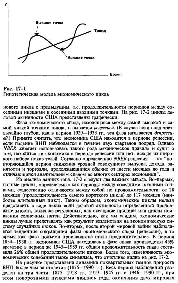 Некоторые общие характеристики экономических циклов