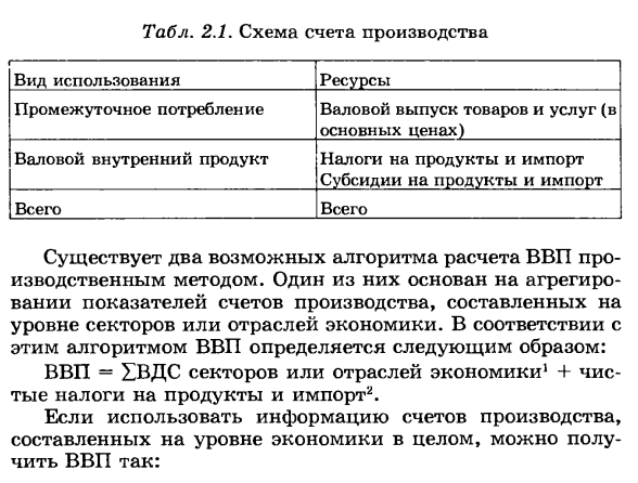 Показатели валового внутреннего продукта и валовой добавленной стоимости