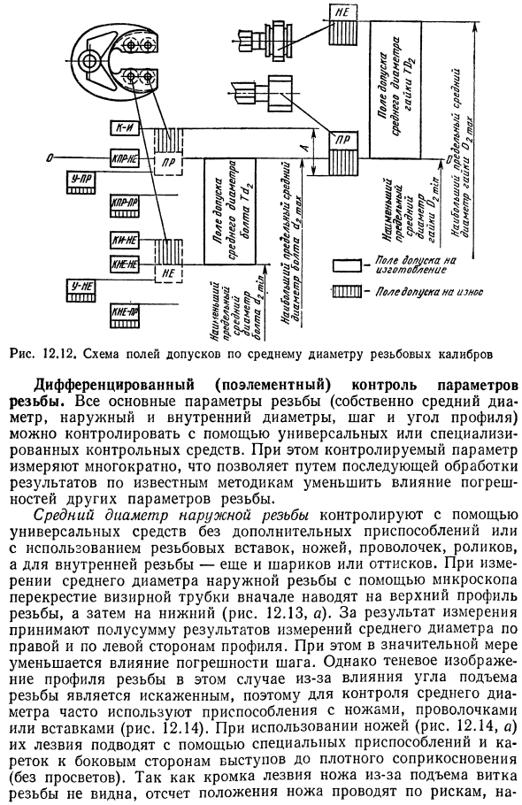 Методы и средства контроля и измерения точности цилиндрических резьб