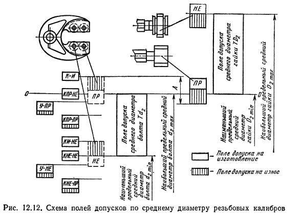 Контроль резьбы калибрами