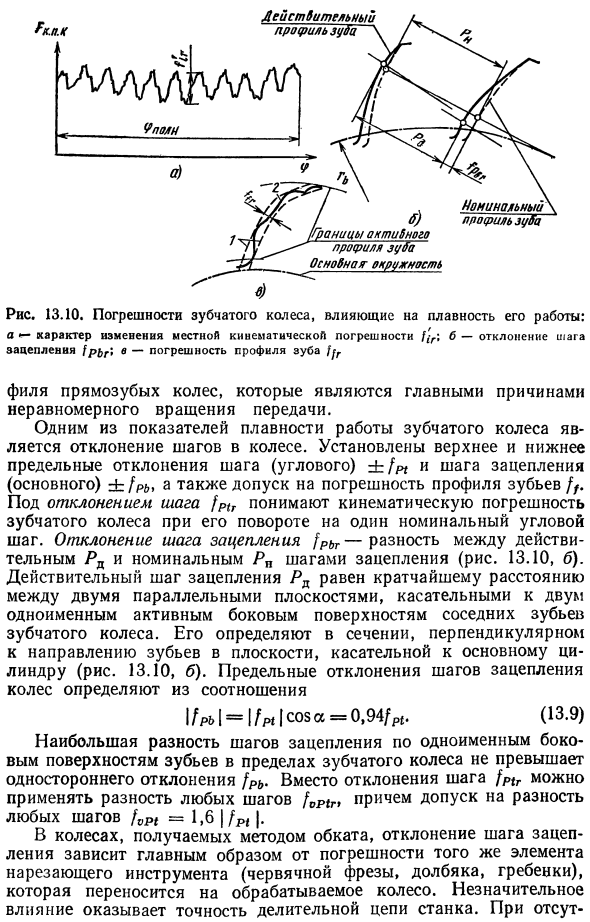 Плавность работы передачи