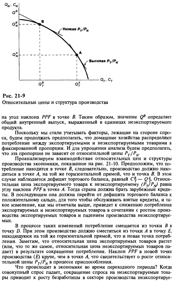 Шоки спроса и реальный обменный курс