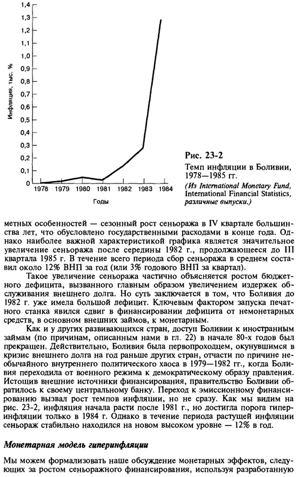 Экономическая динамика гиперинфляции