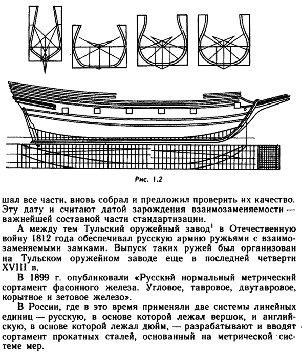 Из истории стандартизации