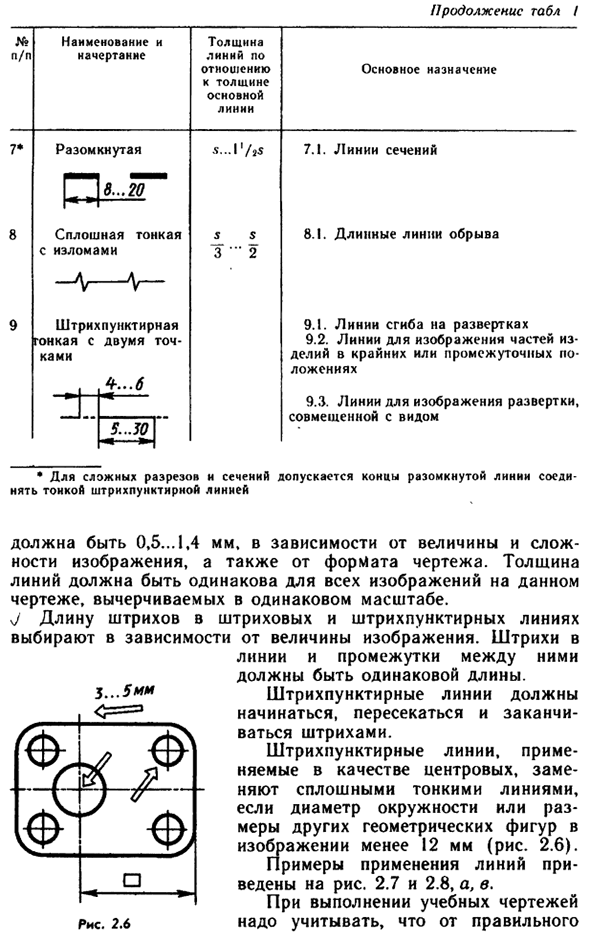 Масштабы