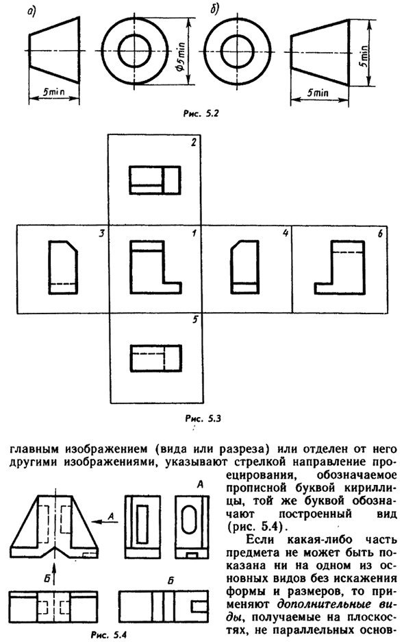 Виды