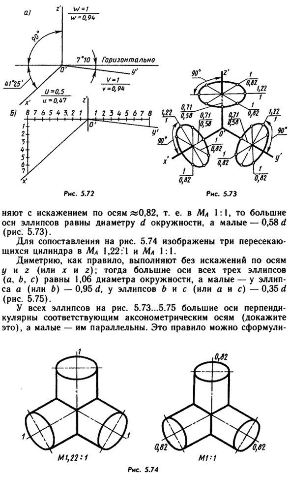 Стандартные аксонометрические проекции