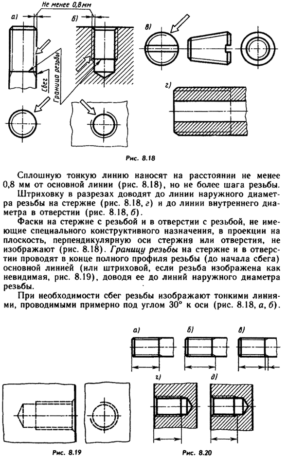 Элементы резьбы. Условное изображение резьбы