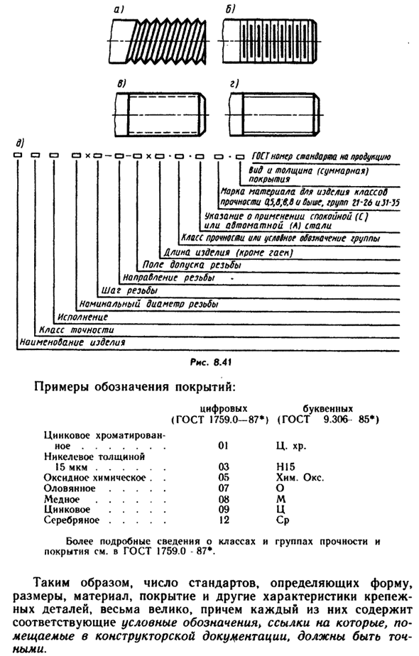 Стандартные крепежные детали с резьбой