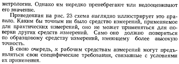 Образцовые и рабочие средства измерений