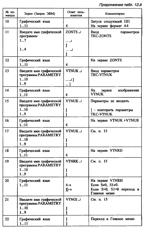 Учебная ПП "Колесо зубчатое цилиприческое" - KZC2