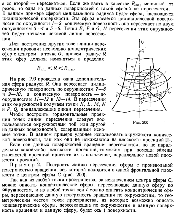 Способ вспомогательных сфер