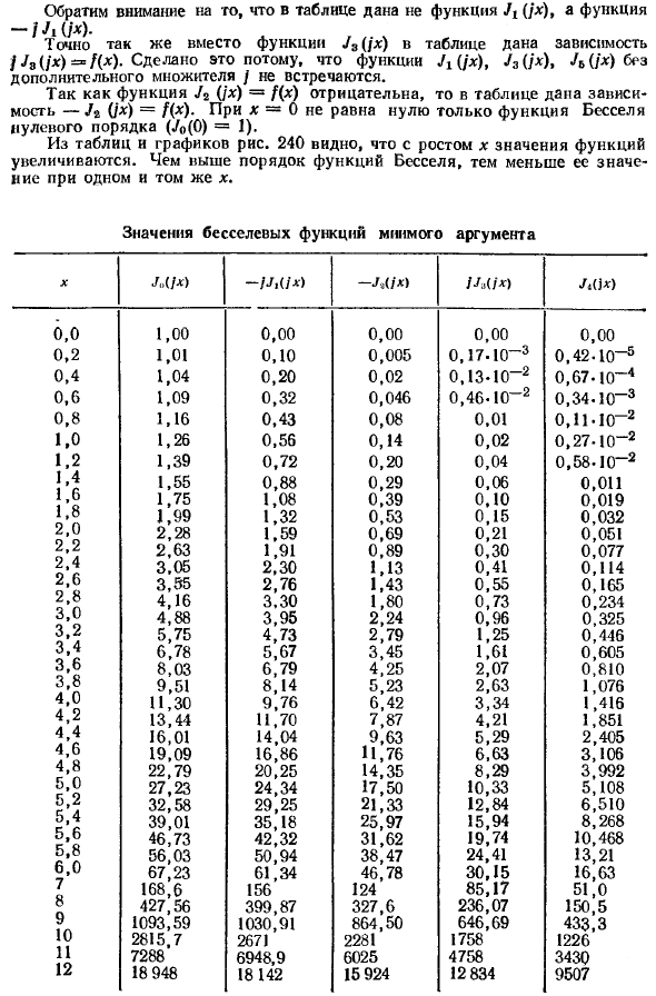 Понятие о функциях Бесселя