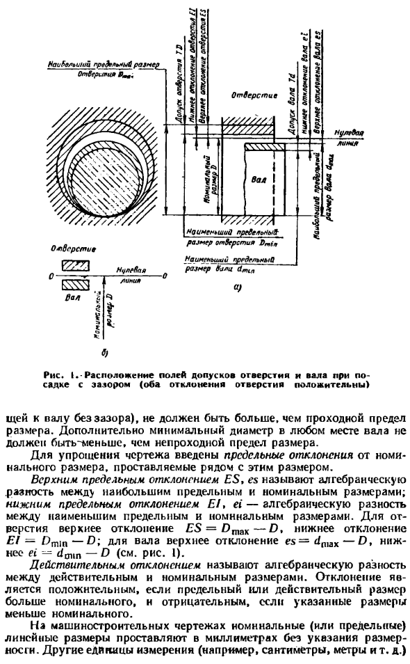 Номинальный, действительный и предельные размеры, предельные отклонения, допуски и посадки (по СТ СЭВ 145—75)