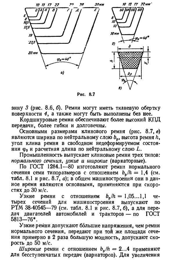 Ремни и шкивы