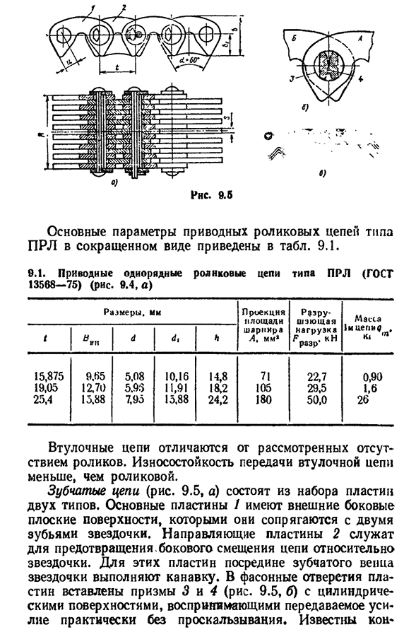 Приводные цепи и звездочки