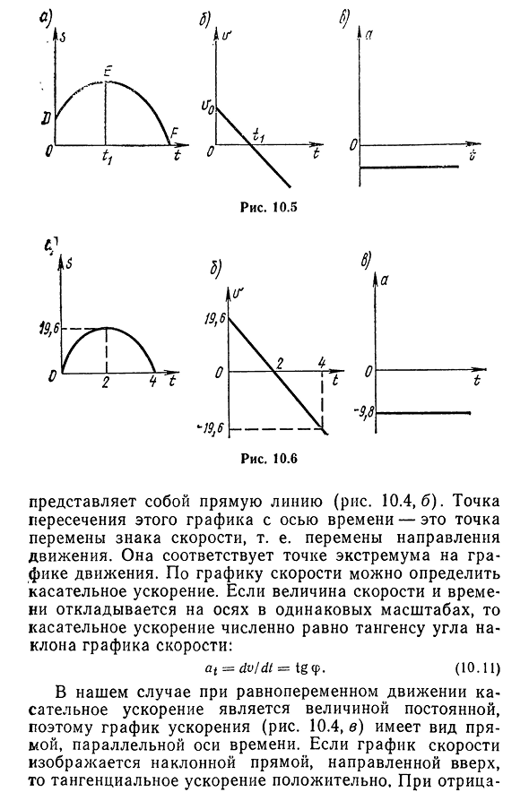 Равнопеременное движение