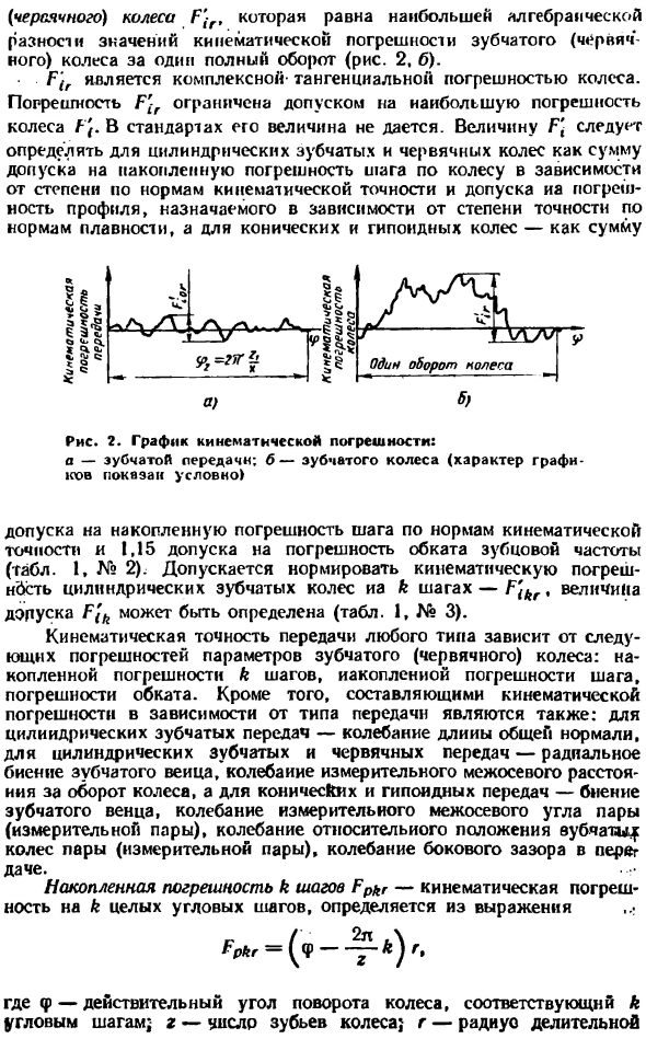 Кинематическая точность