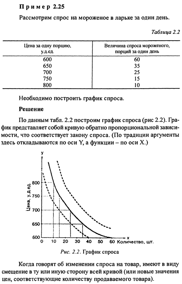 Функции и графики