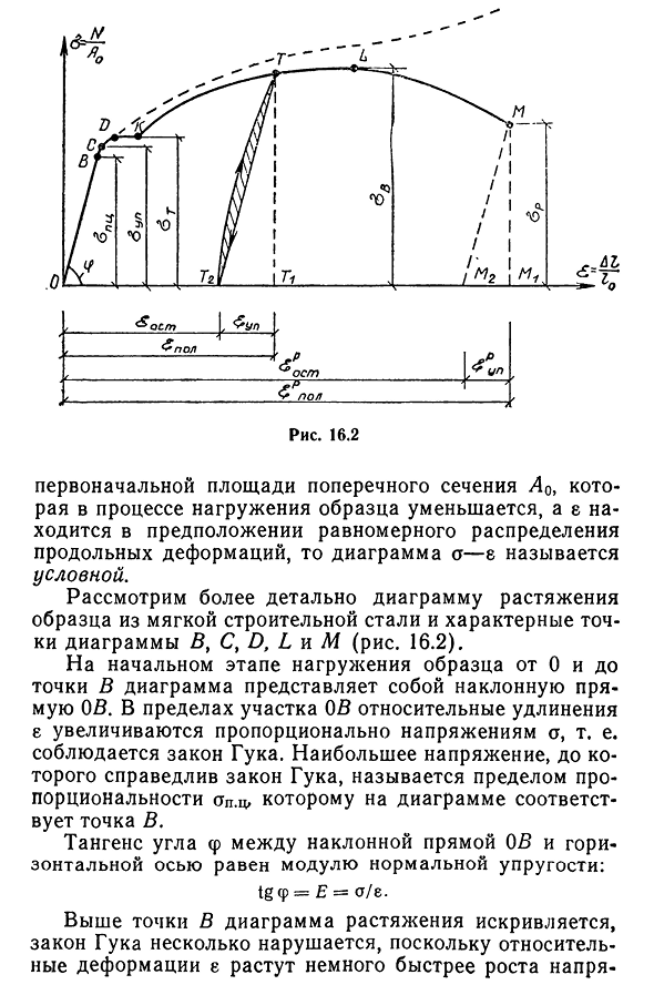 Диаграмма растяжения