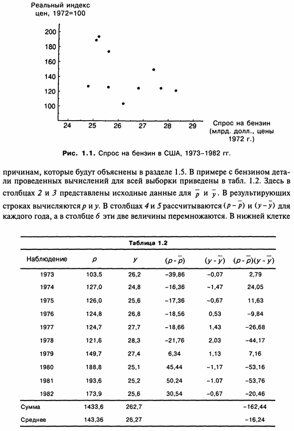 Выборочная ковариация