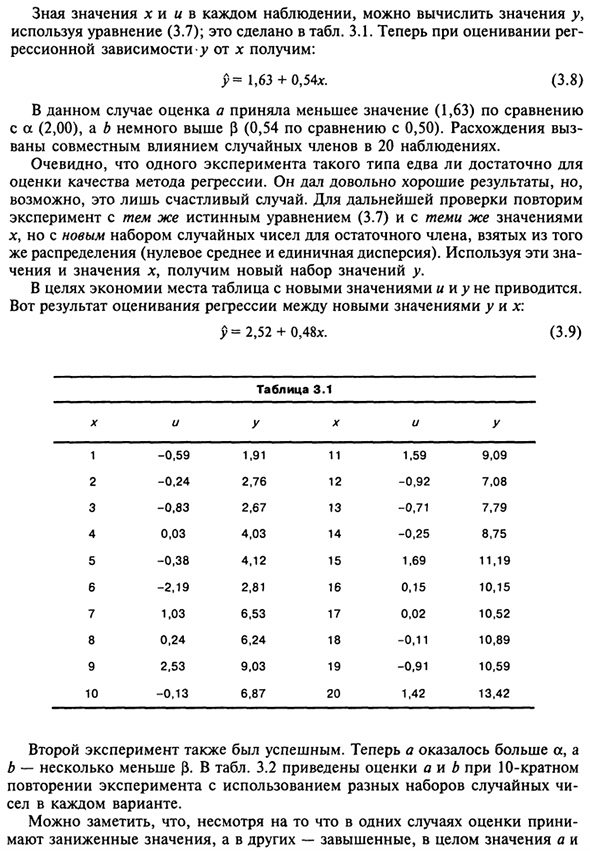 Эксперимент по методу Монте-Карло