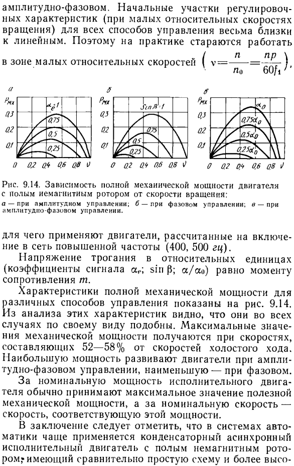 Сравнение характеристик двигателя с полым немагнитным ротором при различных способах управления