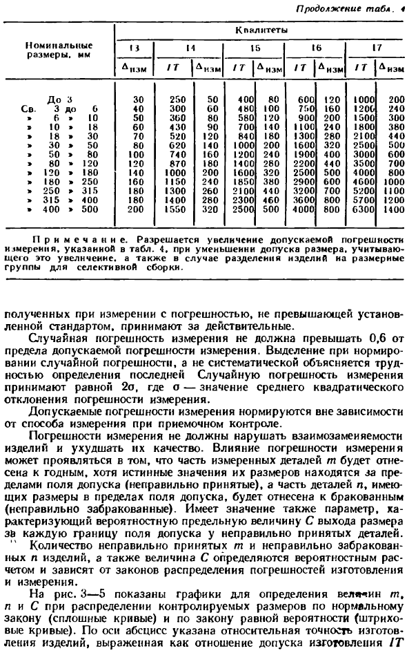 Выбор контрольно-измерительных средств
