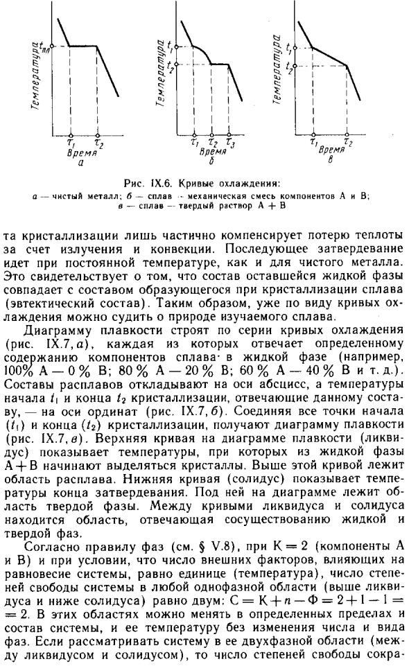 Основы физико-химического анализа
