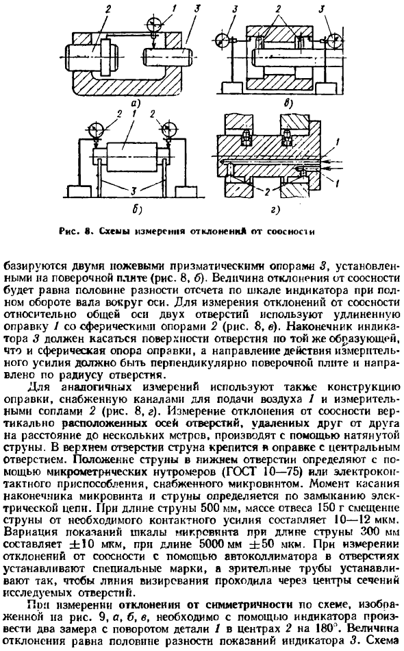 Измерение отклонений расположения