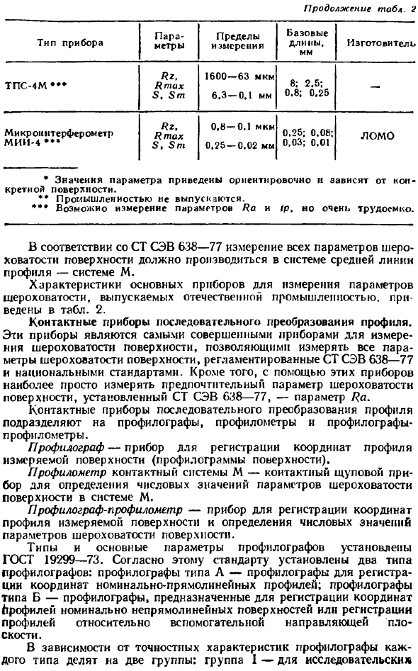 Приборы для измерения параметров шероховатости поверхности
