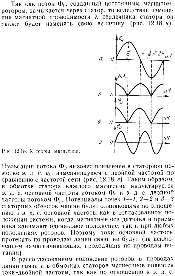 Магнесины