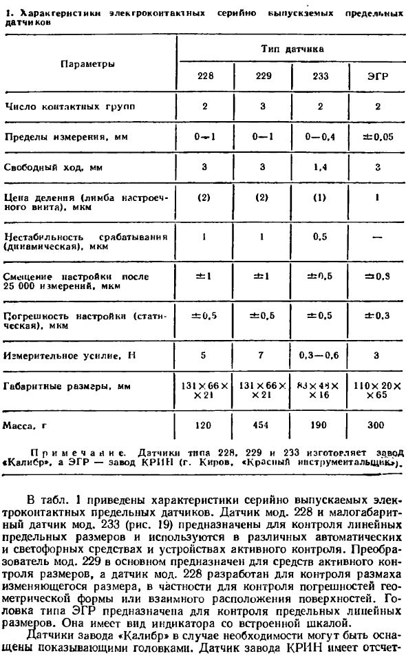 Датчики и их характеристики