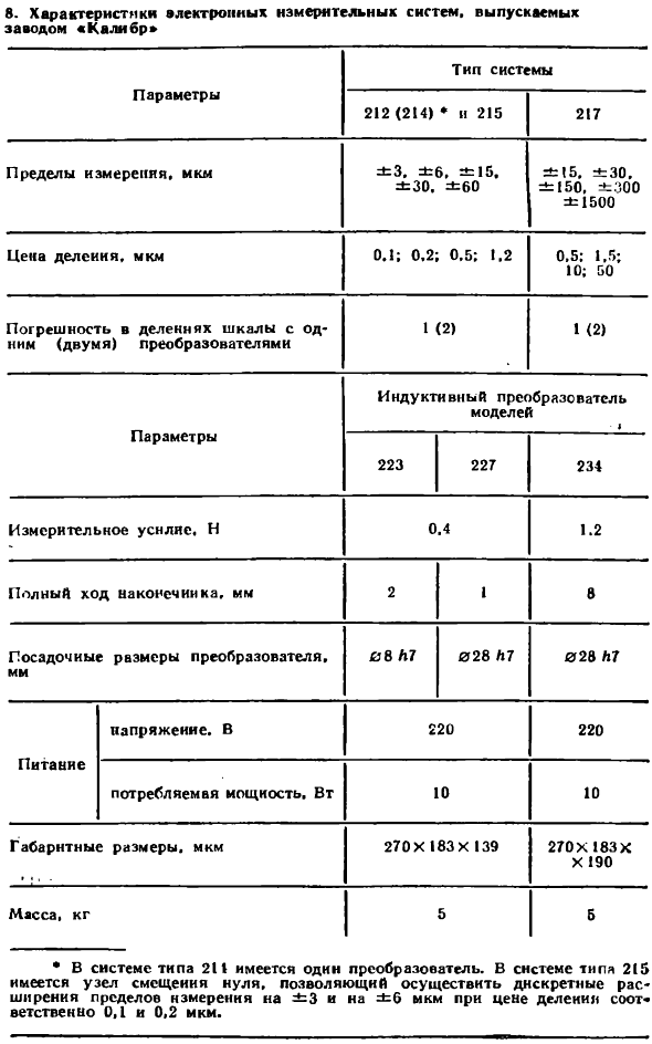 Автоматизированные контрольные устройства