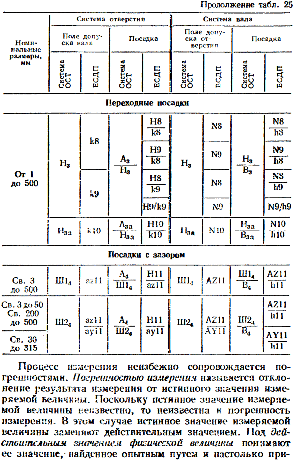 Средства измерения размеров