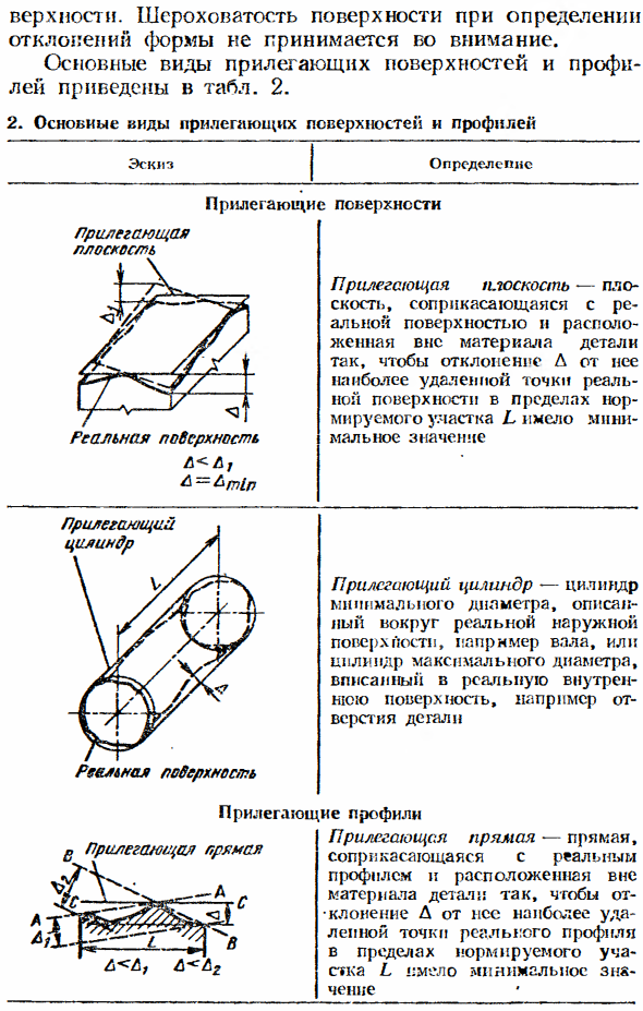 Отклонения и допуски формы поверхностей