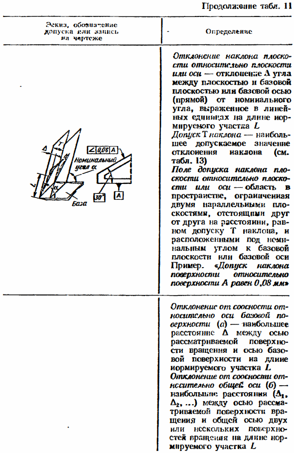 Отклонения и допуски расположения поверхностей. Суммарные отклонения и допуски формы и расположения