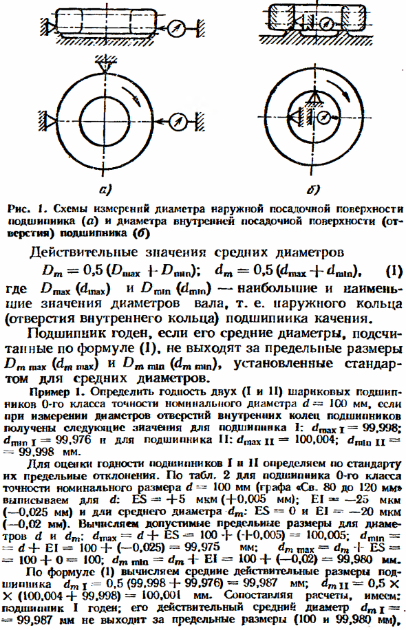 Классы точности подшипников качения