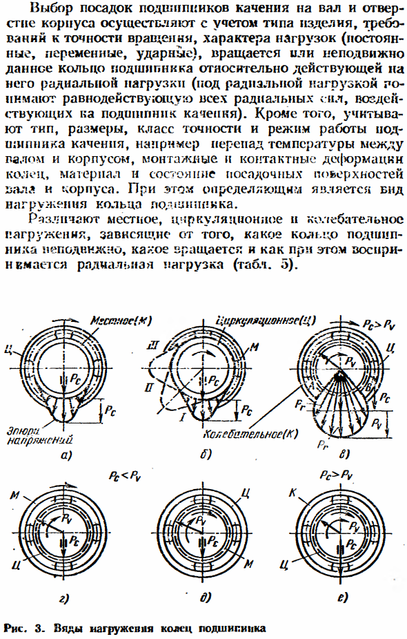 Посадки подшипников качения