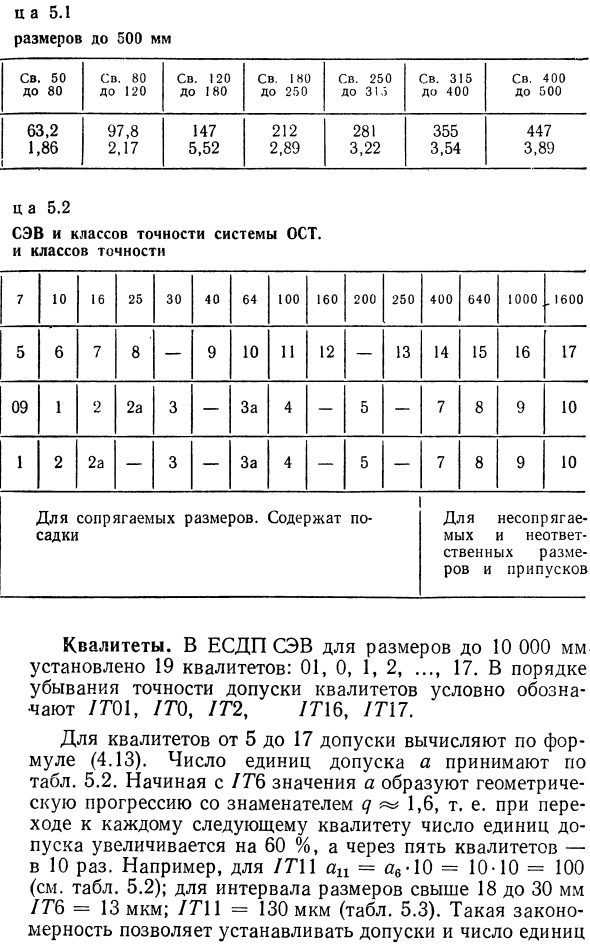 Диапазоны размеров, единицы допусков и квалитеты ЕСДП СЭВ