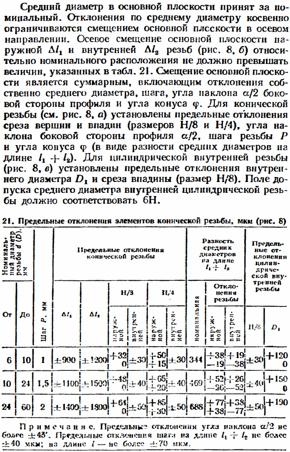 Резьба метрическая коническая с конусностью 1:16