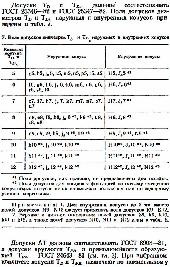 Допуски и посадки конических соединений