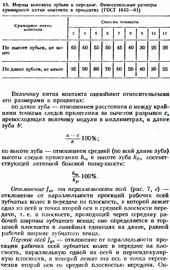 Нормы контакта зубьев в передаче