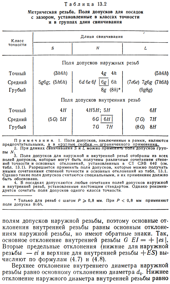 Допуски метрических резьб. Посадки с зазором